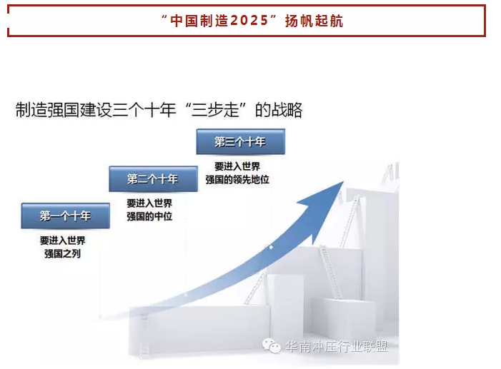 中國制造2025”戰略：中國制造業如何走出困境？(圖12)