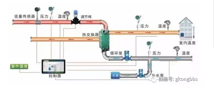 PLC的6大應(yīng)用，你應(yīng)該知道！(圖3)