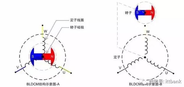 【熱點】(下)電機年產超10億臺，BLDC電機滲透率有望持續提升!什么是BLDC電機(圖2)