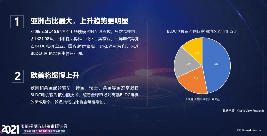 【熱點(diǎn)】(上)電機(jī)年產(chǎn)超10億臺(tái)，BLDC電機(jī)滲透率有望持續(xù)提升!什么是BLDC電機(jī)(圖4)