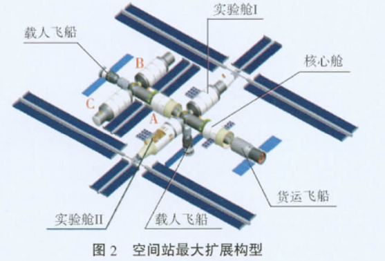 探究“太空超跑”的超強智能化技術(shù)(圖3)