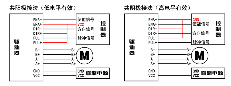 39/42步進電機驅動器 自發脈沖 驅控一體 調速器 32細分 3A 9-32V  AI-TB67S109(圖2)