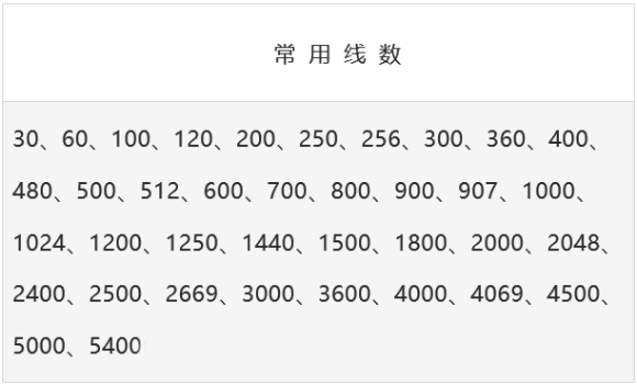 增量式旋轉(zhuǎn)編碼器工作原理(圖3)