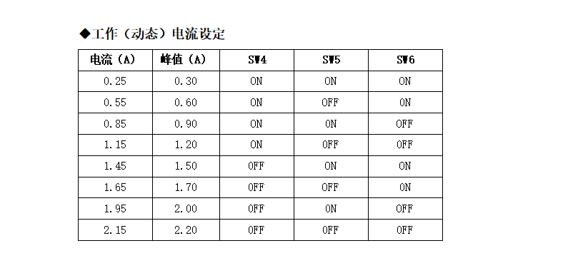 適配28-42步進(jìn)電機(jī)驅(qū)動器 32細(xì)分 2.15A DC9-30V  M422(圖3)