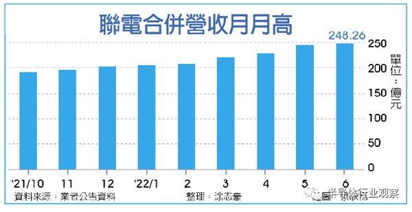 芯片行業的冰火兩重天(圖2)