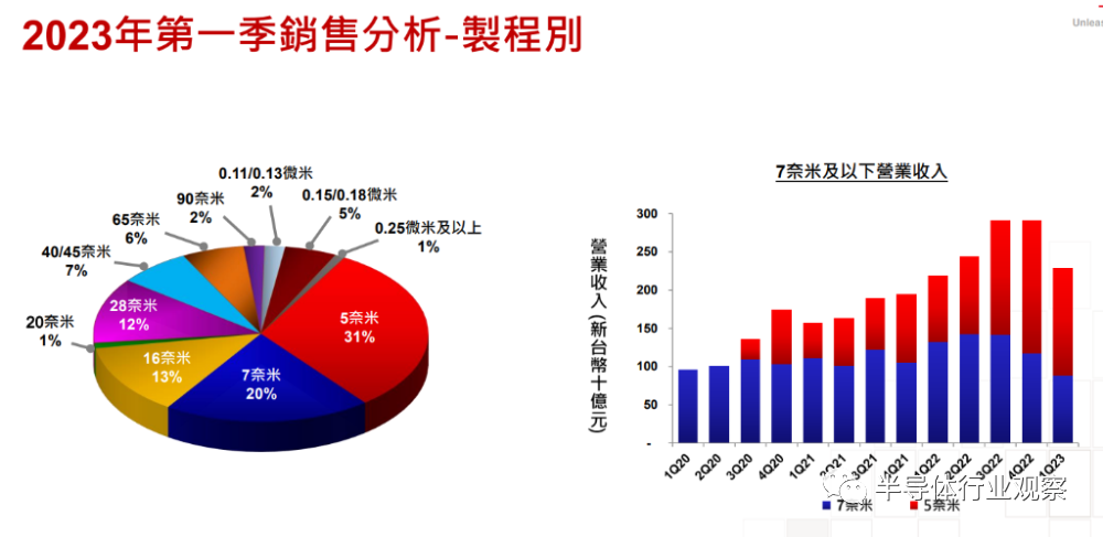 芯片行業，何時走出至暗時刻？(圖8)