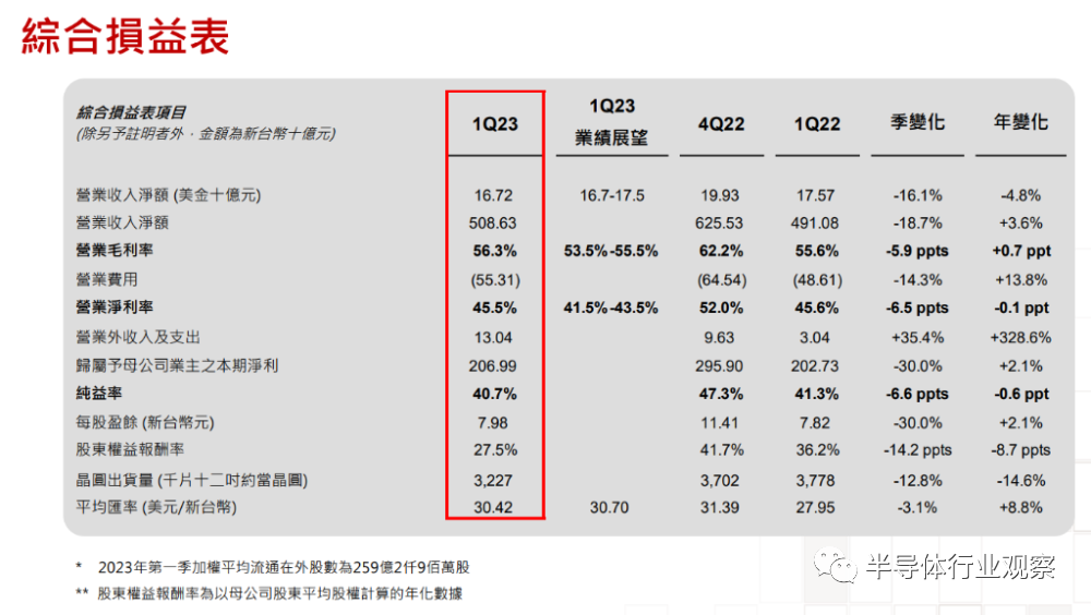 芯片行業，何時走出至暗時刻？(圖7)