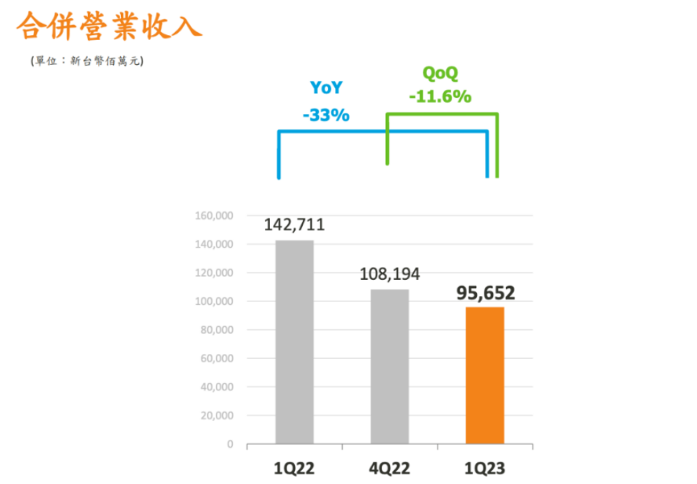 芯片行業，何時走出至暗時刻？(圖3)