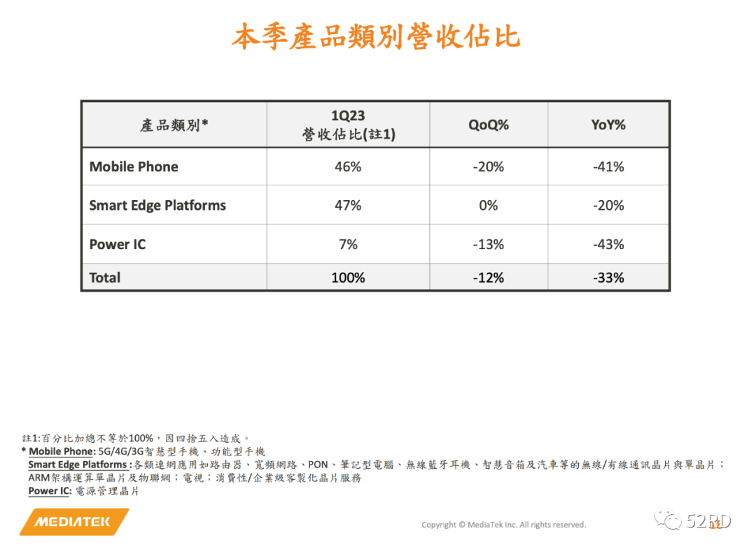 芯片行業，何時走出至暗時刻？(圖4)