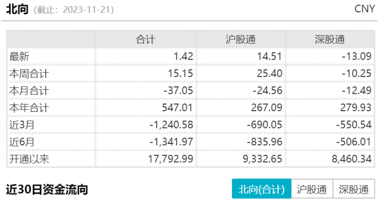 半導體芯片短期回調，長期繼續向好(圖1)