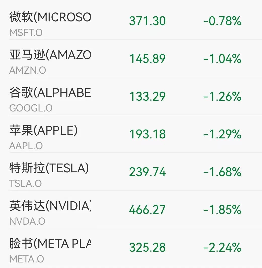 芯片大利好 立馬暴漲！巨頭博通收漲9%創(chuàng)5月以來最大單日漲幅(圖2)