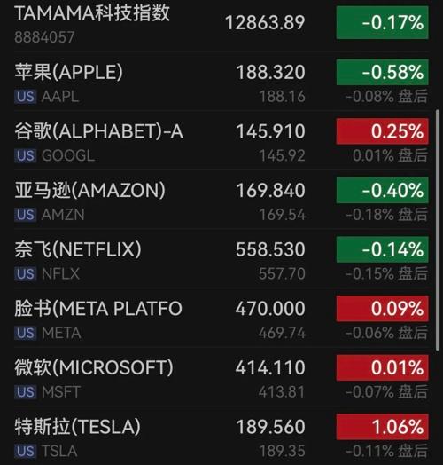 深夜，芯片股大爆發(fā)！(圖4)