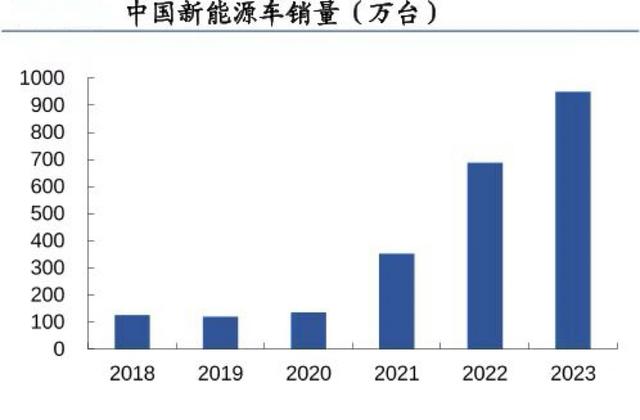 儲存芯片第一龍頭，業績縮水90%后，利潤劇增80%，徹底反轉(圖10)