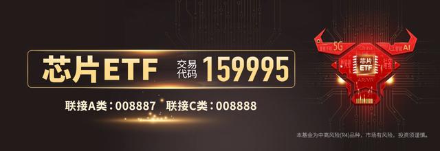 國產替代方向恒強！芯片ETF（159995）上漲10.01%，中芯國際漲13.75%(圖1)