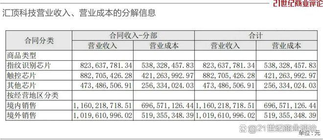 360億深圳芯片龍頭，總裁出走(圖9)