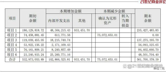 360億深圳芯片龍頭，總裁出走(圖10)