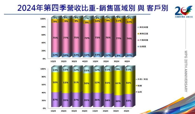 TOP4 芯片分銷商，又變了(圖1)