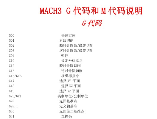 mach3軟件G代碼和M代碼說明(圖1)