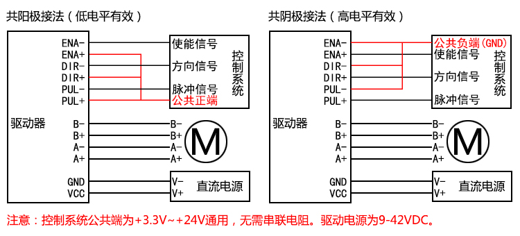 42/57步進電機驅動器 自發脈沖 驅動控制一體 QD50(圖1)